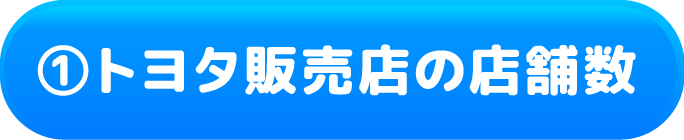 ①トヨタ販売店の店舗数
